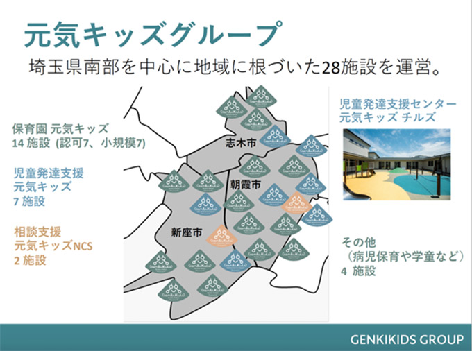 元気キッズグループ 埼玉南部を中心に地域に根づいた28施設を運営